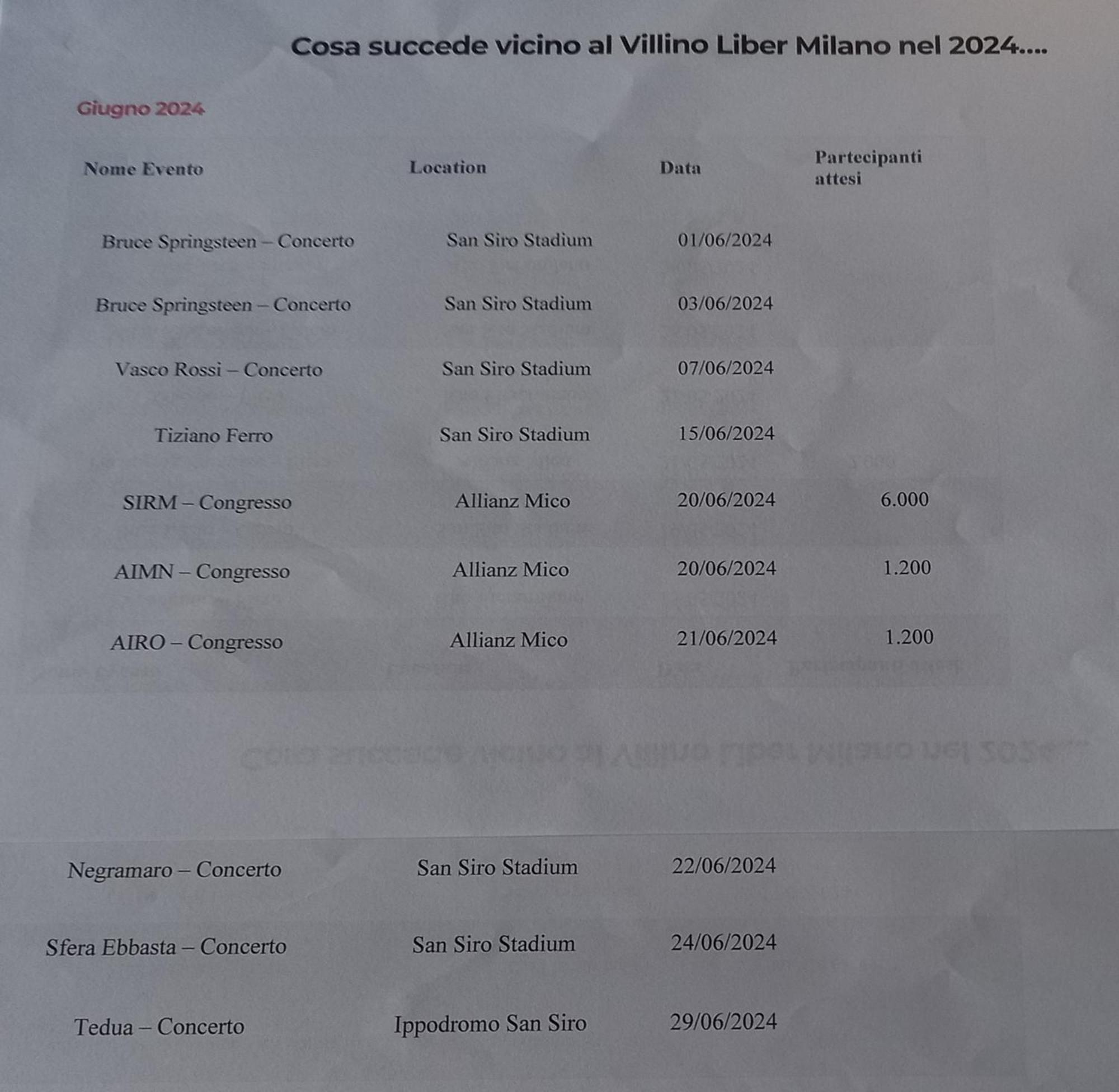 Villino Liber * Milaan